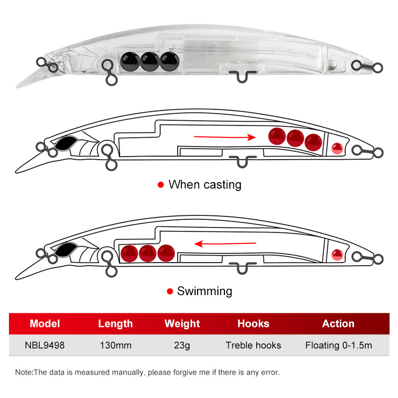 Noeby 5Pcs Fishing Lures 130mm - Fishing Lure Jerkbait avis et prix
