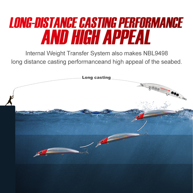 Noeby 5Pcs Fishing Lures 130mm - Fishing Lure Jerkbait avis et prix