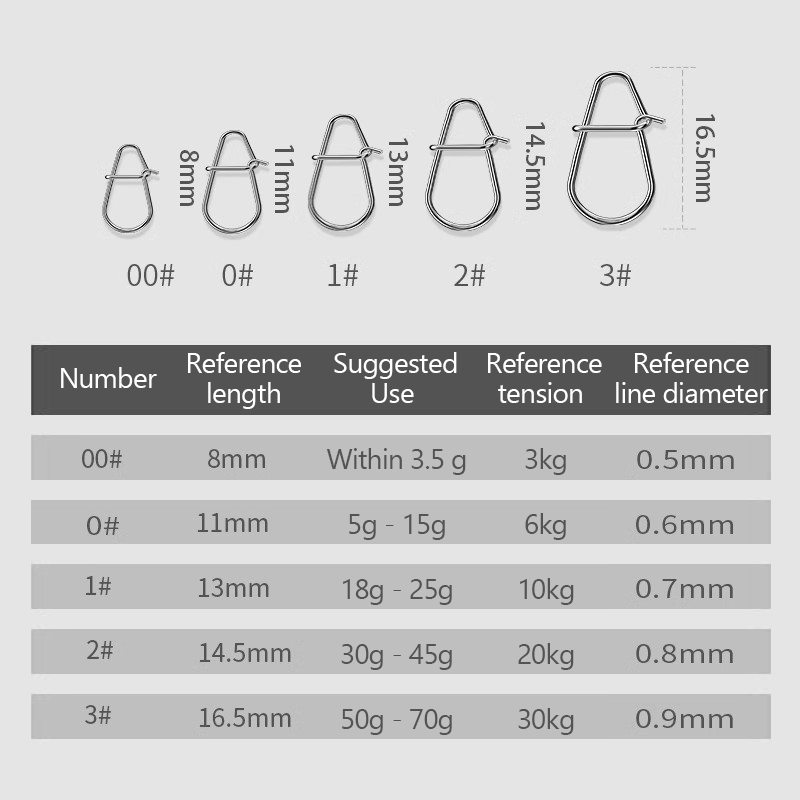 /KQM/100Pcs Fishing Clips Fast - Fishing Lure Crankbait avis et prix